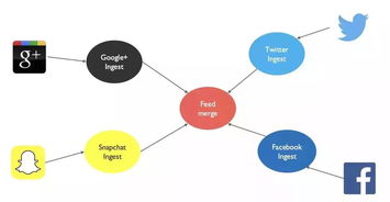 大型互联网企业微服务下的数据架构与互联网数据服务
