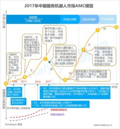 易观 大数据分析与数据挖掘驱动下的互联网数据服务变革