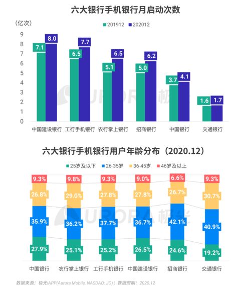 穿越周期的窗口 解读2020年Q4移動互联网行业的变局与解构
