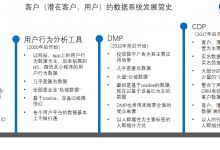 中国互联网数据服务 驱动数字时代营销与运营升级