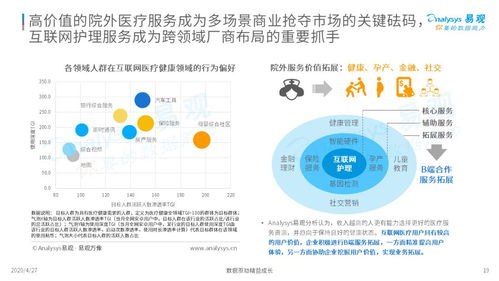 三趋势解读新时代护理市场新风向 2020中国互联网护理市场专题分析