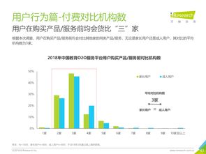 O2O模式演进中的互联网数据中心价值 199IT视角下的数据服务生态